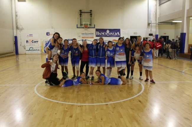 azzurra basket under14
