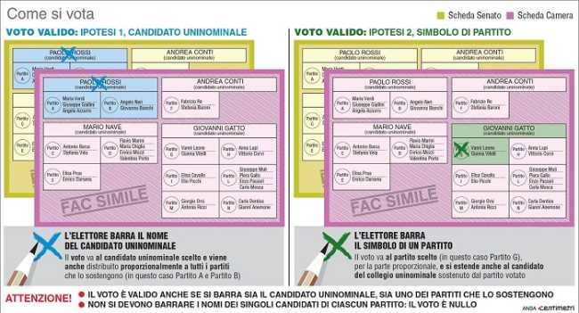elezioni omegna 2018